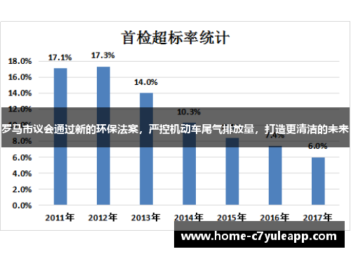 罗马市议会通过新的环保法案，严控机动车尾气排放量，打造更清洁的未来
