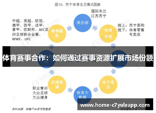 体育赛事合作：如何通过赛事资源扩展市场份额
